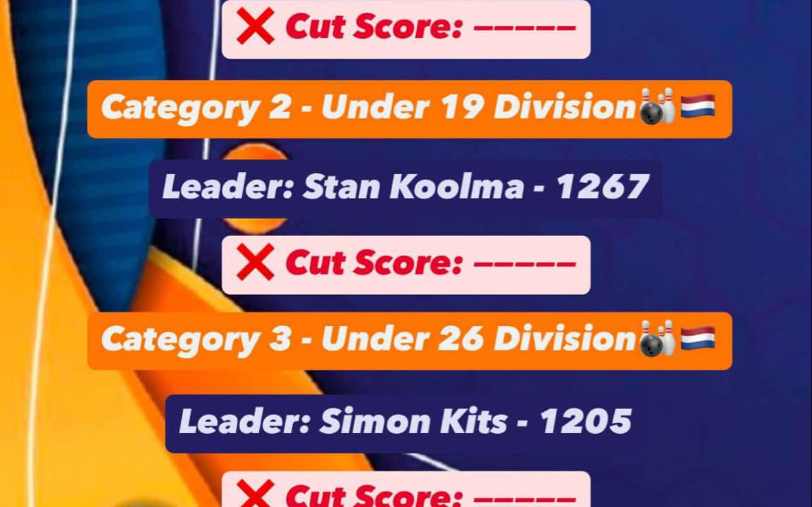 Squad leaders and Cut scores after squad 4